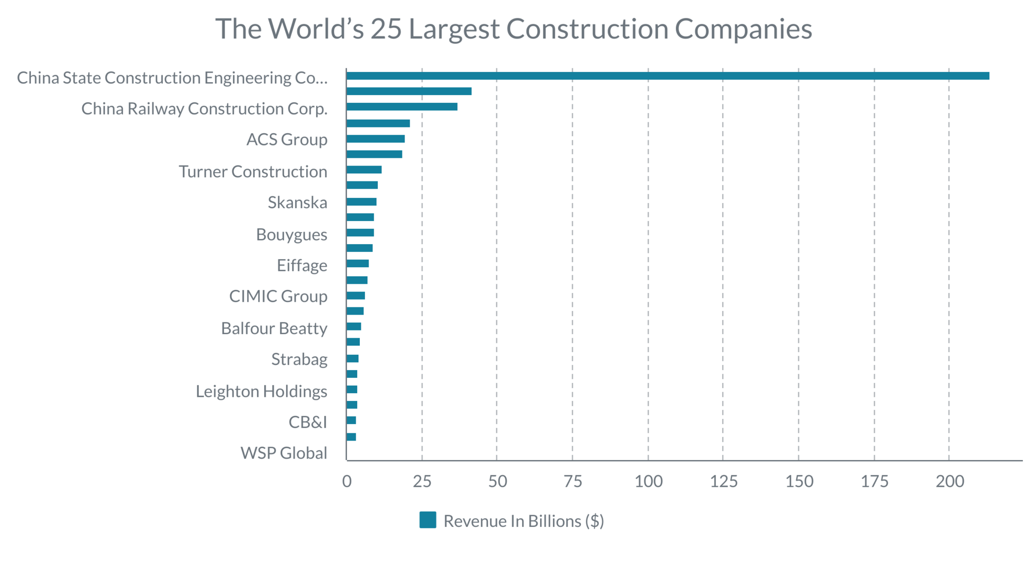 25 Largest Construction Companies In The World_image