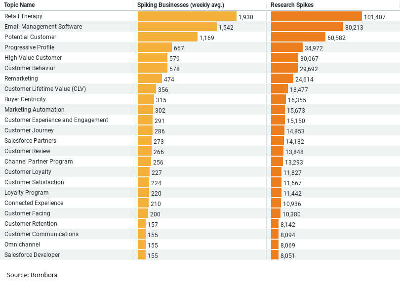 CRM Gaining Traction in Construction_image
