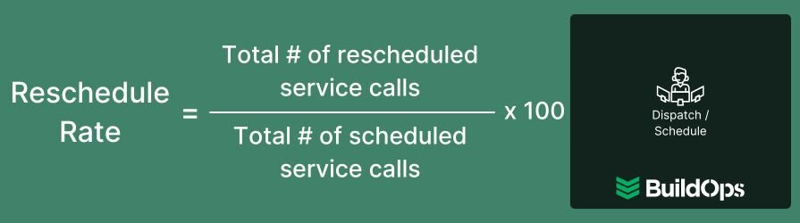 How to calculate the rate customers reschedule service.