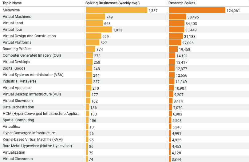 Latest Trends on Virtualization in Construction image