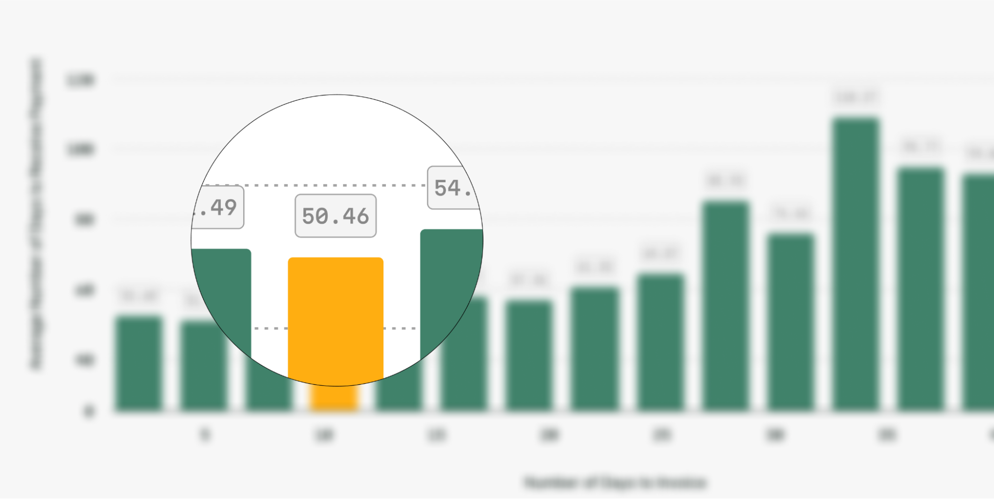 The Invoicing Sweet Spot: How Timing Impacts How Fast You Get Paid image