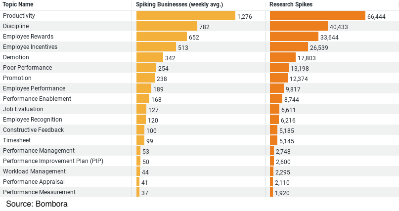 Performance Research Insights in Construction image