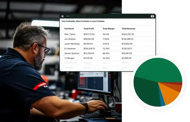 Empowering Your Business.