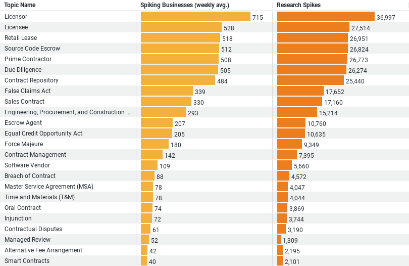 Top Construction Contract Research Topics_image