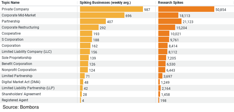 Construction Business Structure Research Trends_image