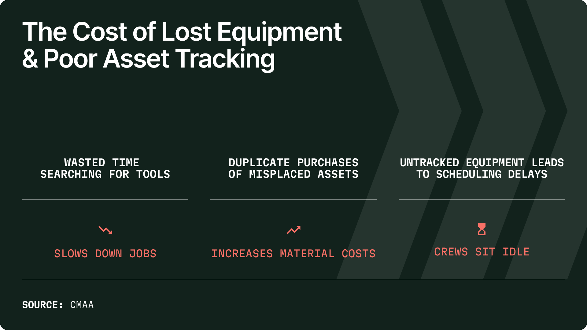 The cost of lost equipment and poor asset tracking
