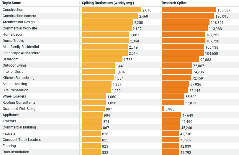 Construction Research Trends_image