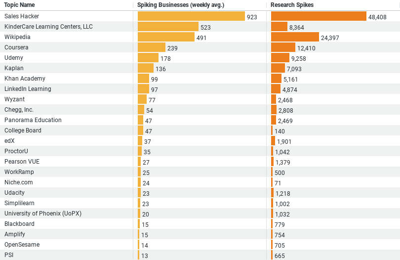 Where the Construction Industry Get Education image