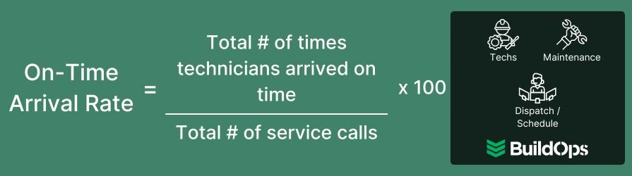 How to calculate the on-time arrival rate.