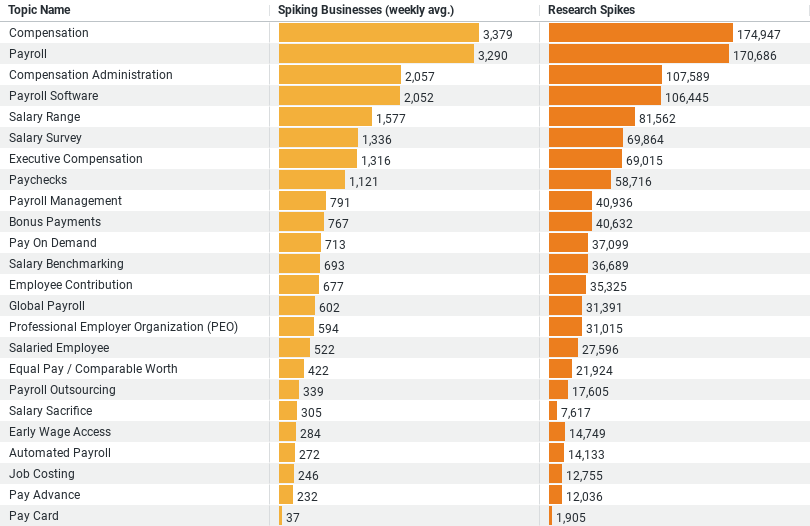Construction Payroll & Compensation_image