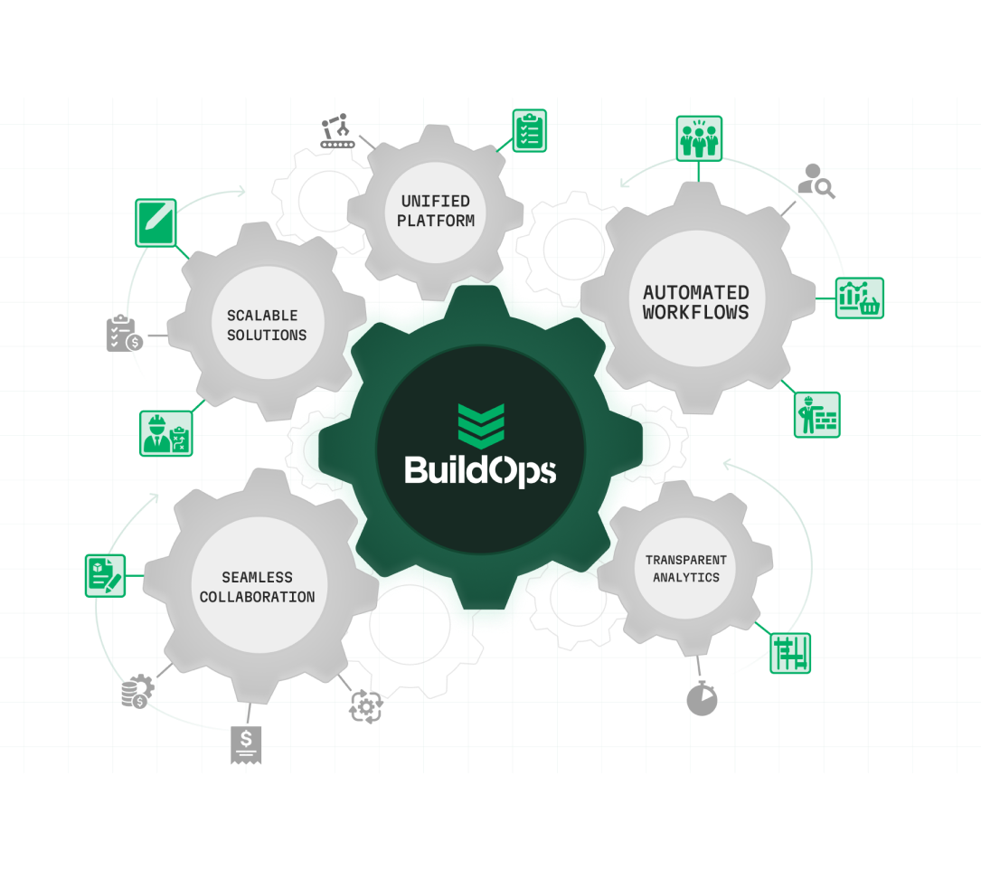 What Happens When Everything Works Together?