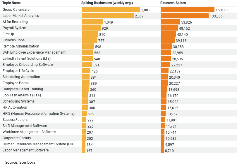 Top HR Tech for Construction_image