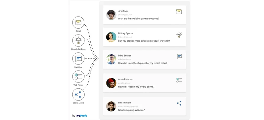 ProProfs software