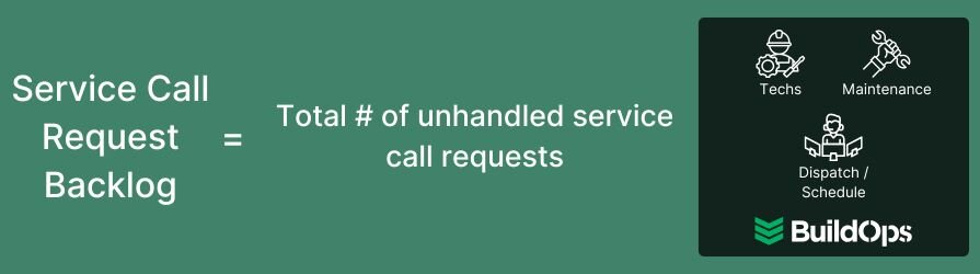 How to calculate the service call request backlog.
