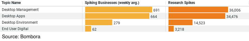 Insights on Desktop Research in Construction image