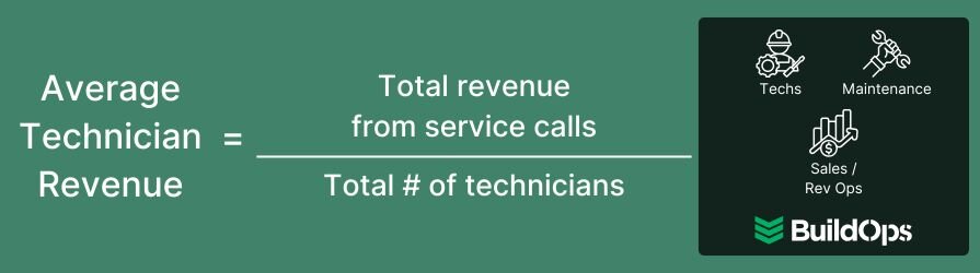 How to calculate the average revenue earned per technician.