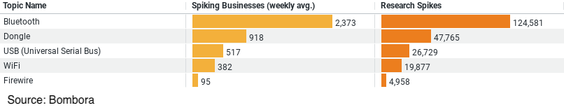 Device Connectivity Trends for Construction Businesses image