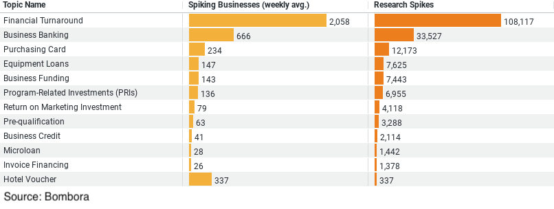 Trends on Funding & Loans in Construction image