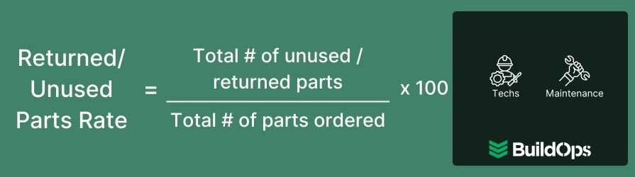 How to calculate the rate parts are returned or unused.