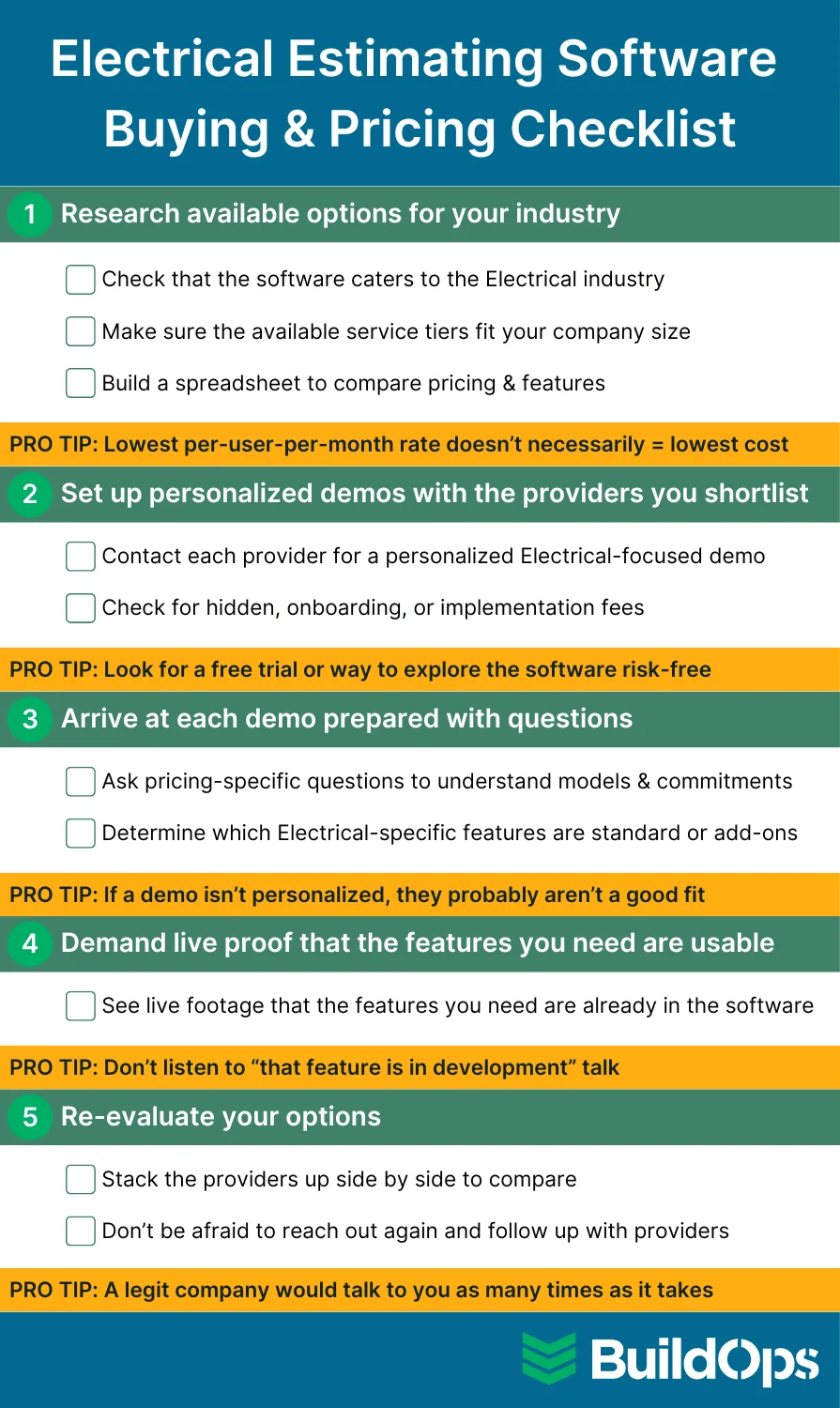 Electrical estimating software buying and pricing checklist