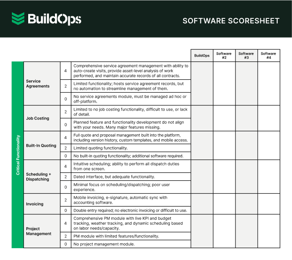 Know exactly what to look for.