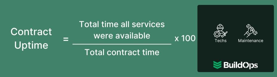 How to calculate contract uptime.