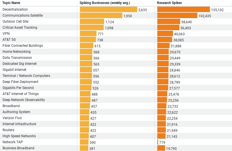 Trends in Networking Research in Construction image