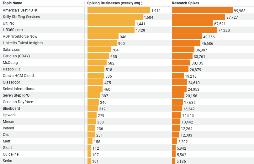 HR Trends in the Construction Industry image