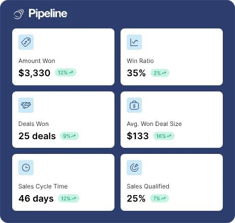 Pipeline CRM software