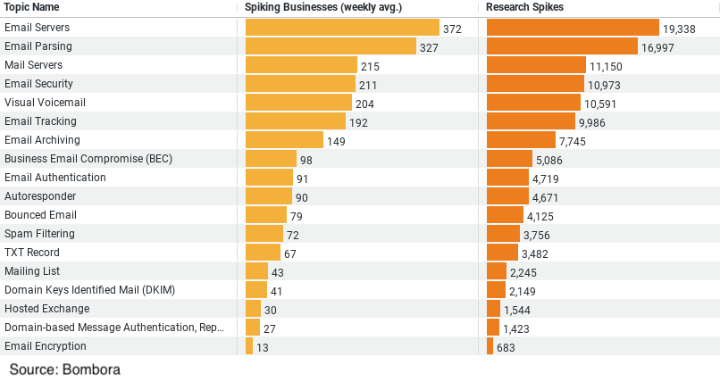 Email Trends in Construction image