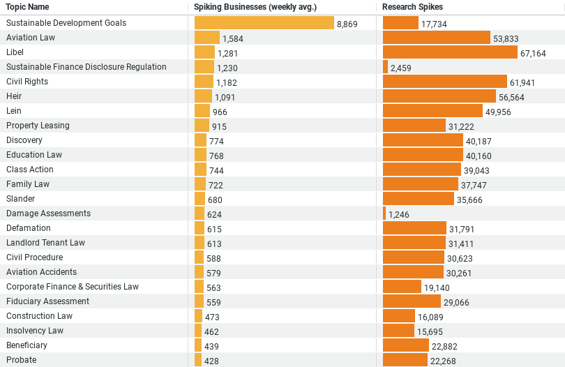 Civil Research Trends in Construction image