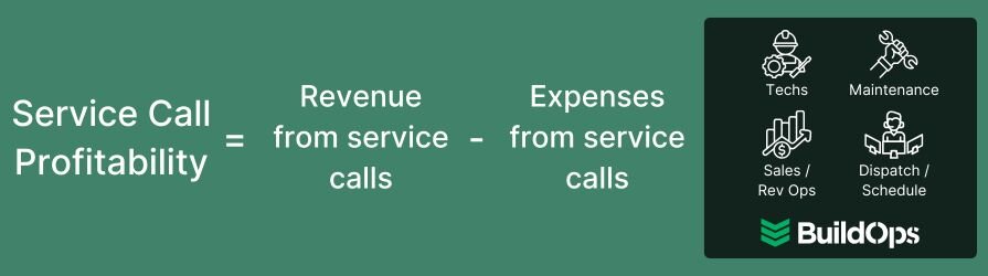 How to calculate the total profitability of your service calls.