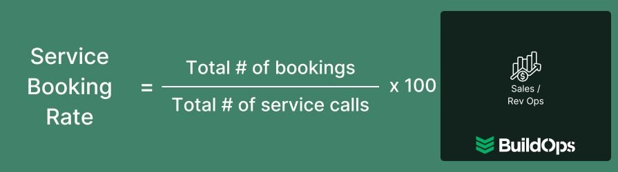 How to calculate the service booking rate.