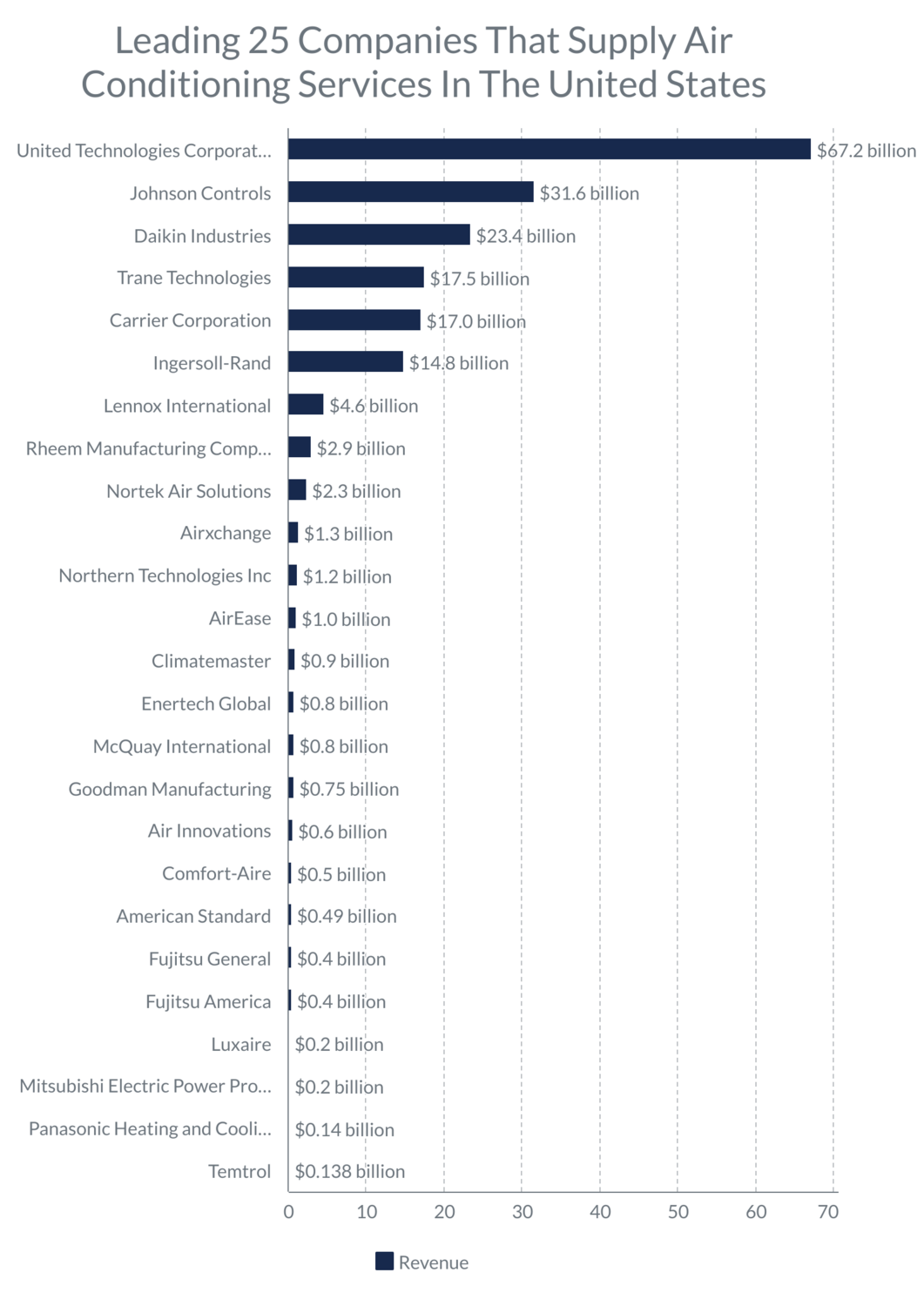 Leading 25 Companies That Supply Air Conditioning Services In The United States_image