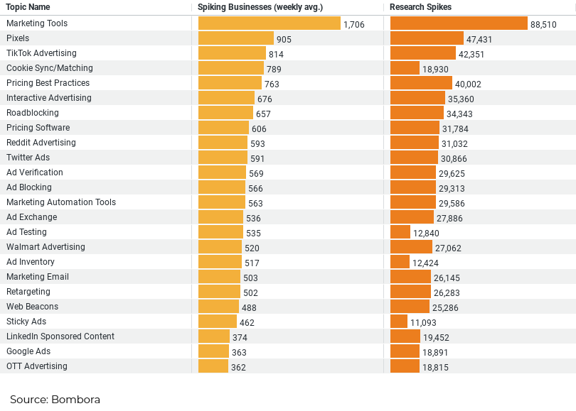 Construction's AdTech Revolution_image