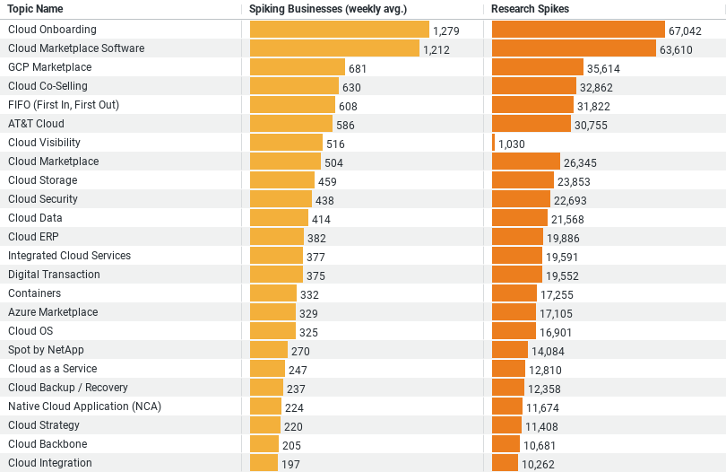 Cloud Research Trends in Construction image