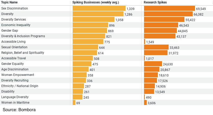 Workplace Diversity Research Trends in Construction image