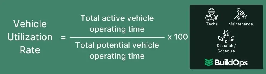 How to calculate the vehicle utilization rate.