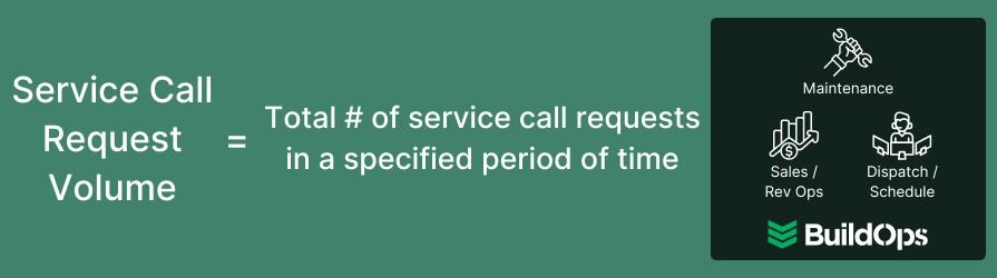 How to calculate the service call request volume.