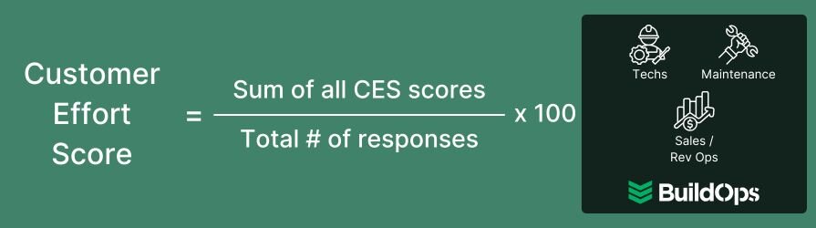 How to calculate the customer effort score.