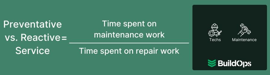 How to calculate the preventative versus reactive service rate.