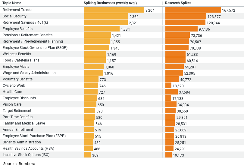 HR & Benefits Trends in Construction_image