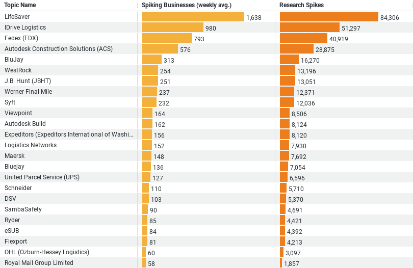 Latest Trends in Construction Logistics 2024 image