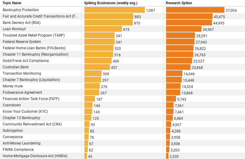 Banking Research Trends in the Construction Industry image