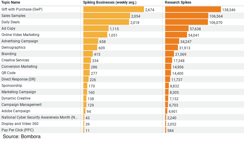 Researching Trends for Campaigns in the Construction Industry image