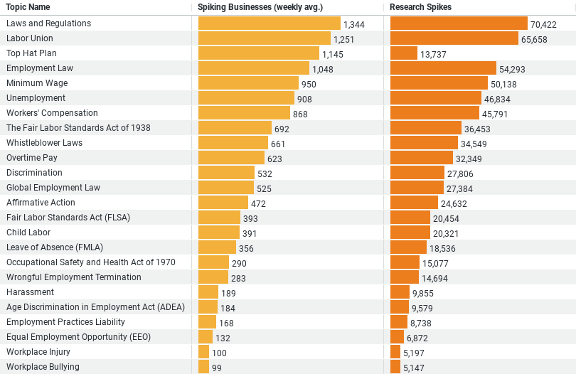 Labor Trends in Construction image