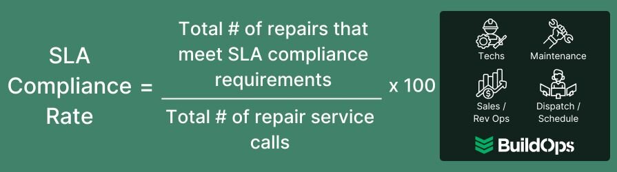 How to calculate the rate at which service calls meet the service level agreement compliance standards.