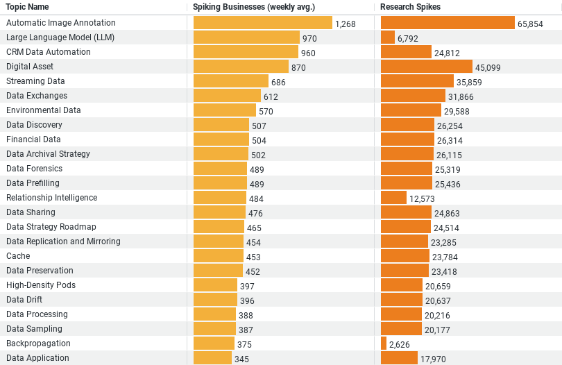 Data Management Trends in Construction_image