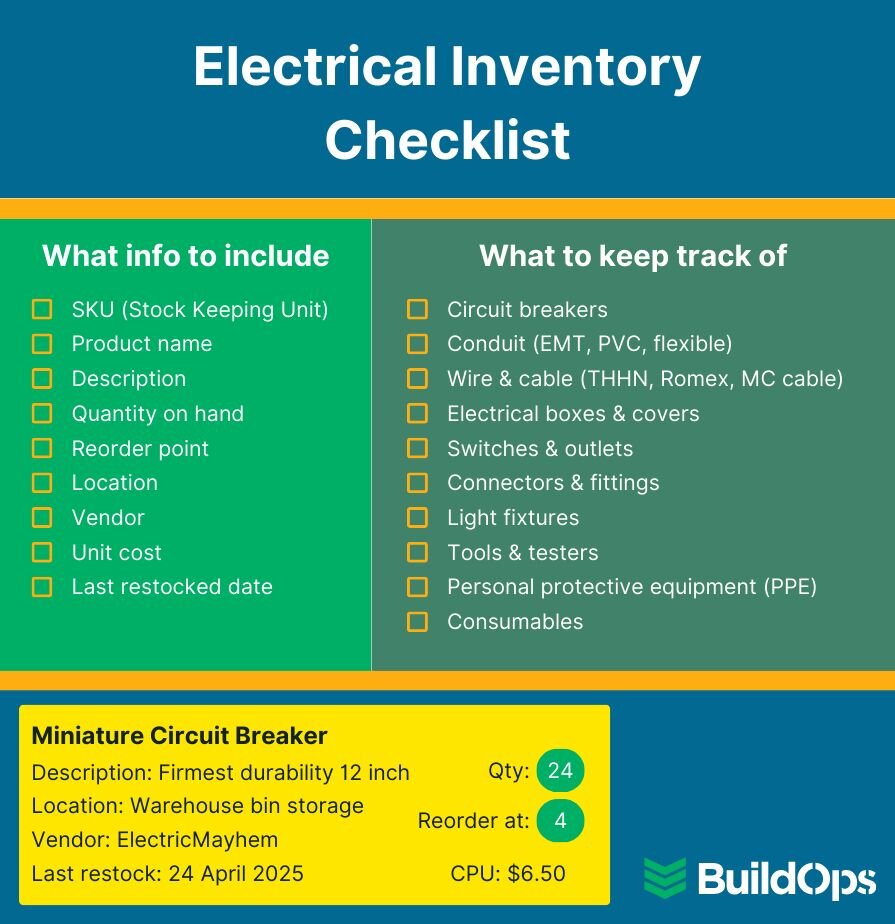 An example of an electrical inventory checklist