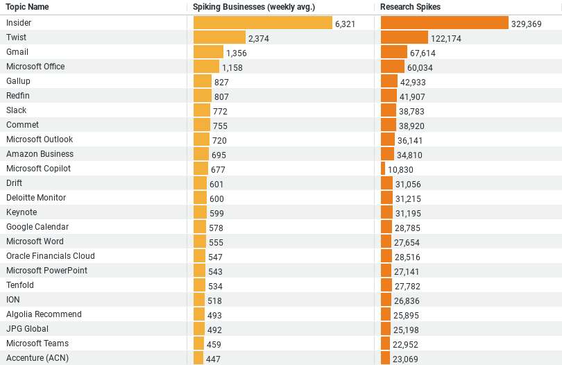 Trends on Business Services in Construction image